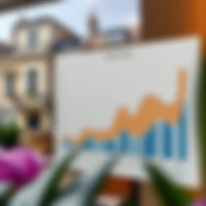 Analyzing Market Trends in Belgravia Market trends graph depicting Belgravia real estate performance