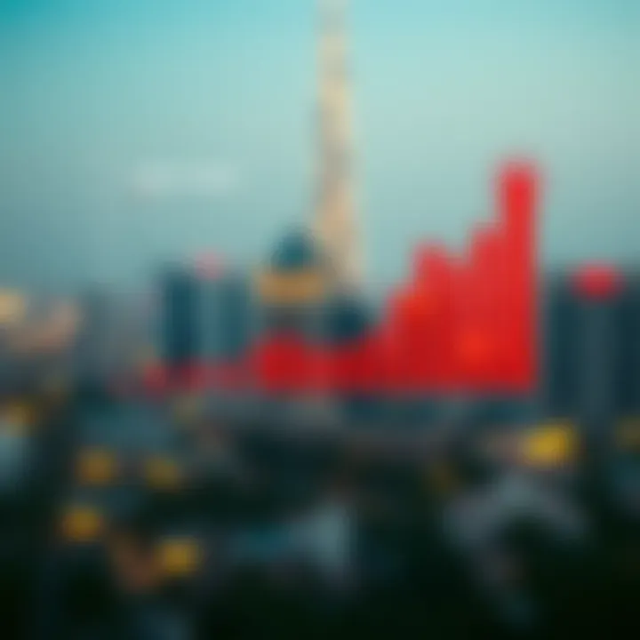 Dubai Rental Market Trends Market trends graph for Dubai studio rentals